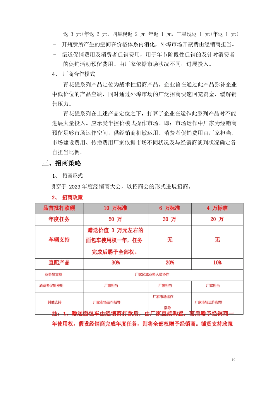 白酒产品上市方案_第2页