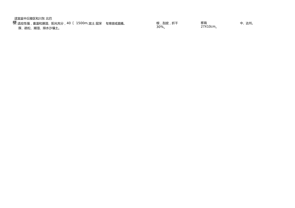 主要中药材种植及繁殖技术_第2页