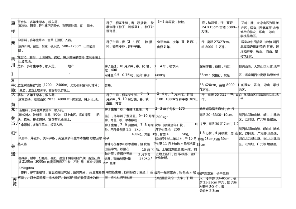 主要中药材种植及繁殖技术_第3页