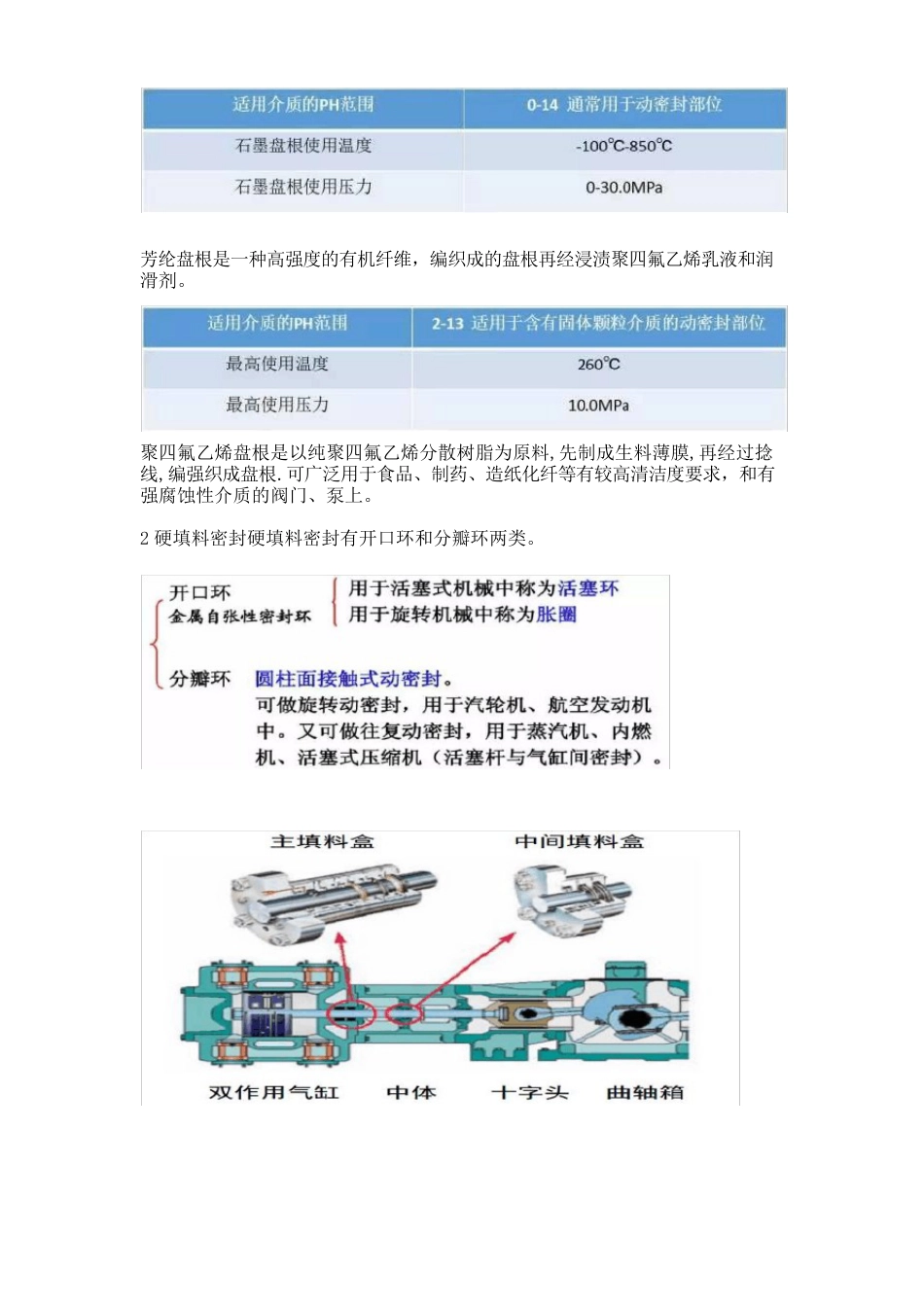 常见动设备密封形式和使用范围以及特点_第3页