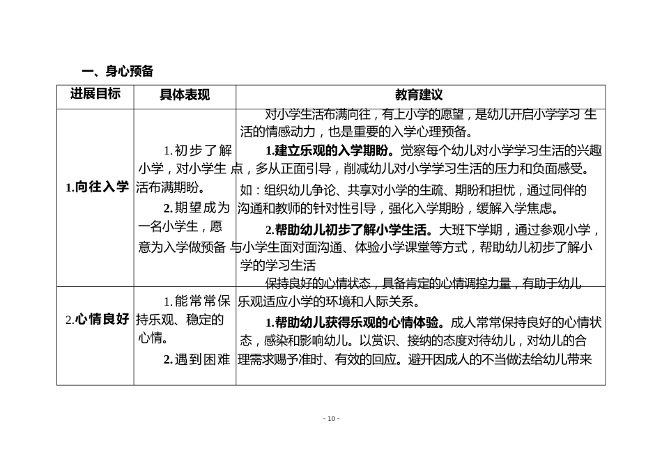 幼儿园入学准备教育指导要点_第3页