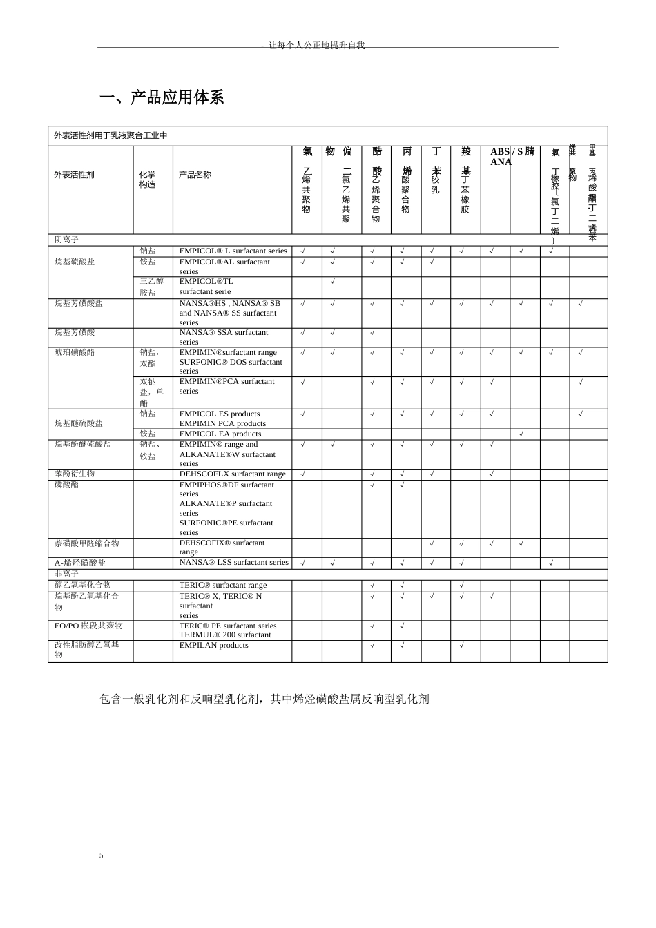 亨斯曼乳液聚合乳化剂——产品手册_第2页