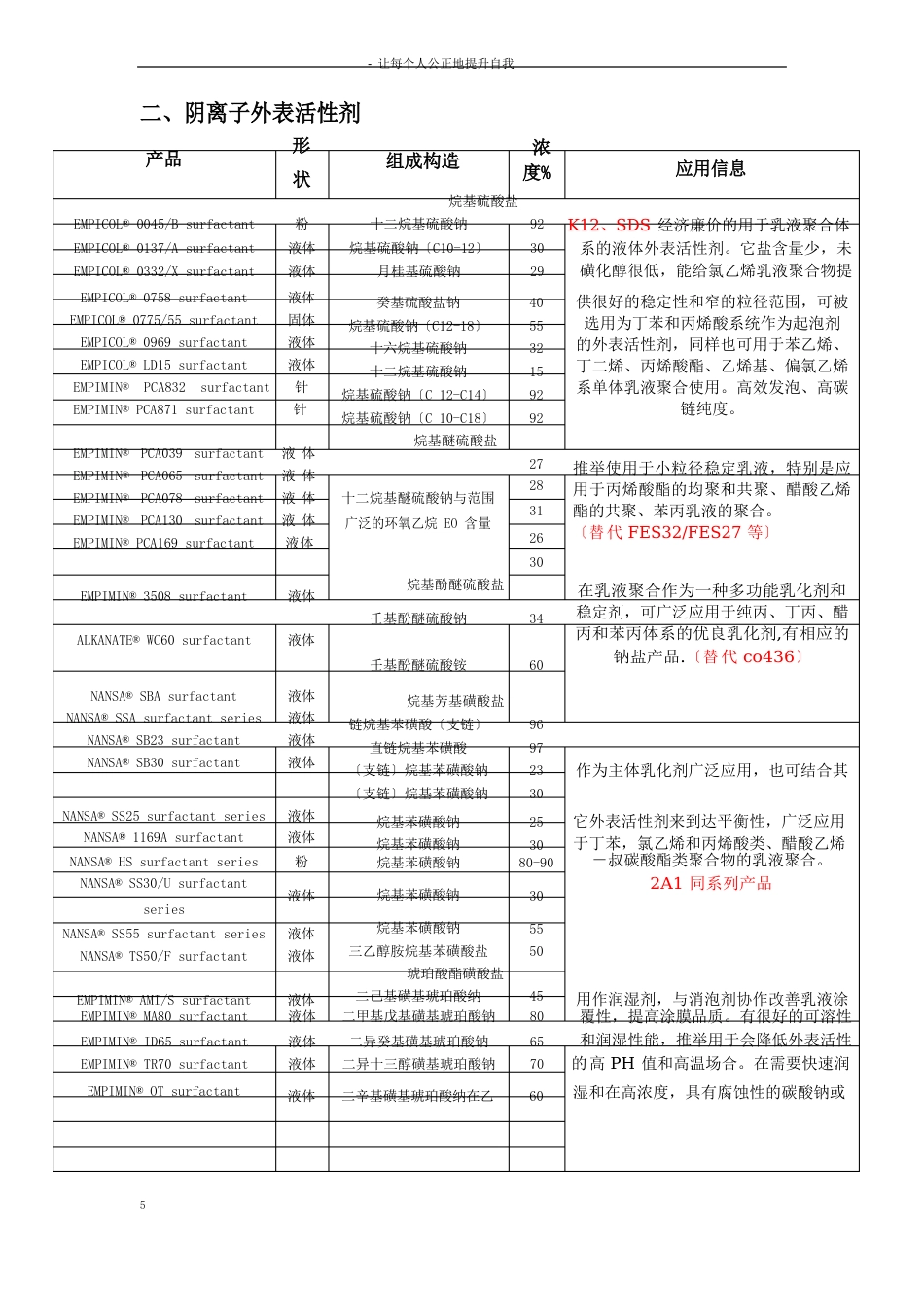 亨斯曼乳液聚合乳化剂——产品手册_第3页