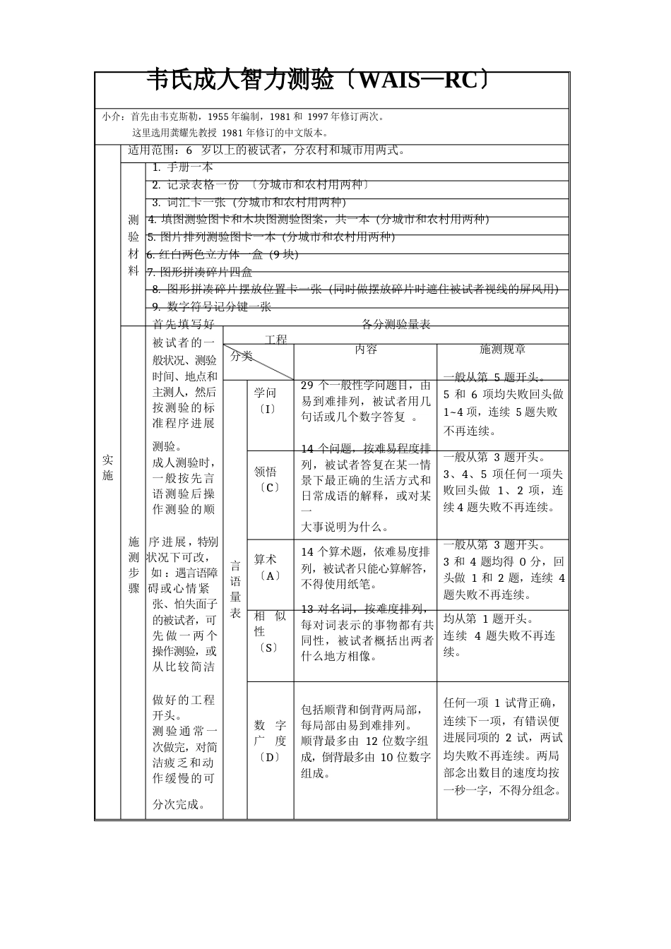 心理测验量表介绍_第1页