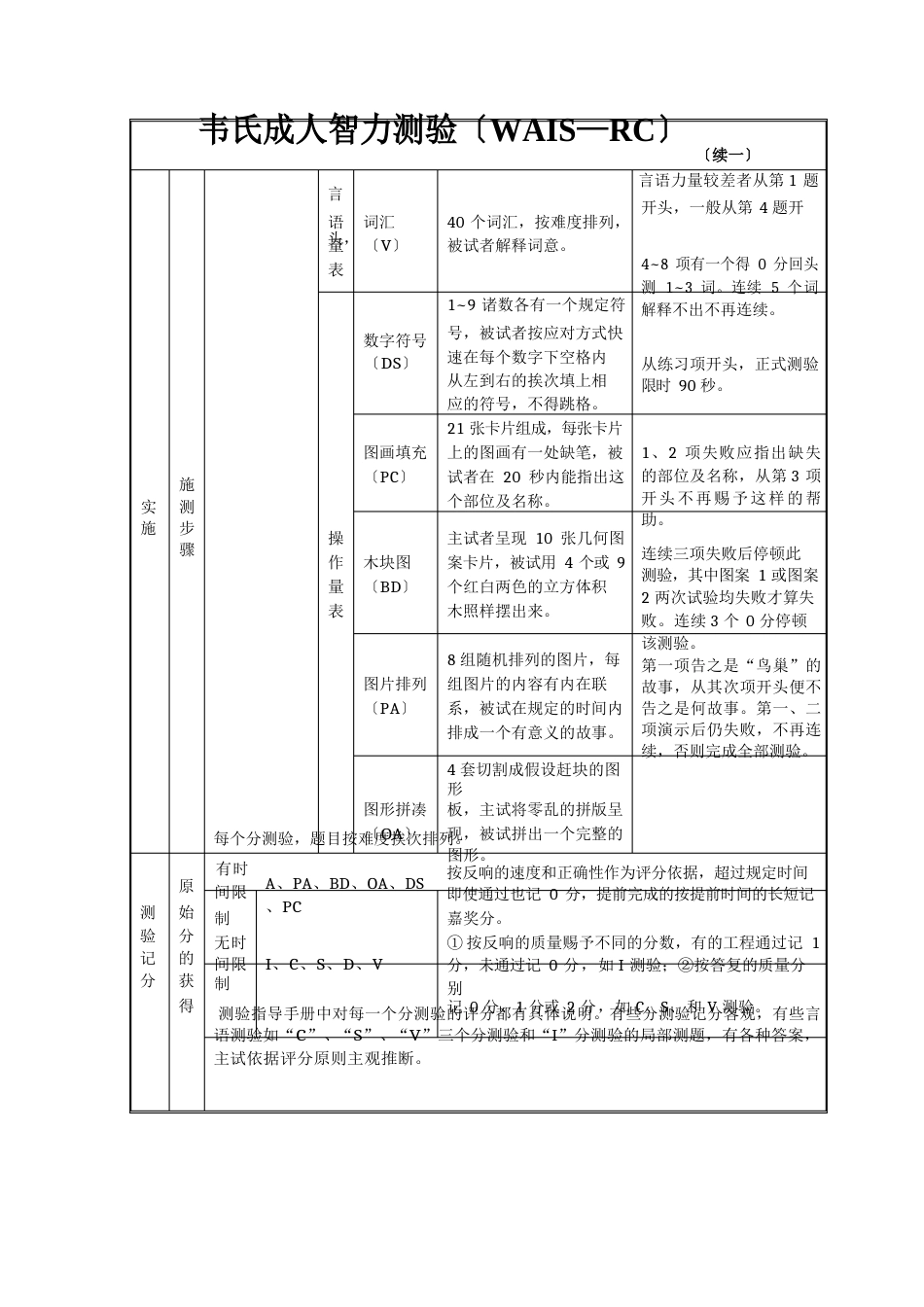 心理测验量表介绍_第2页