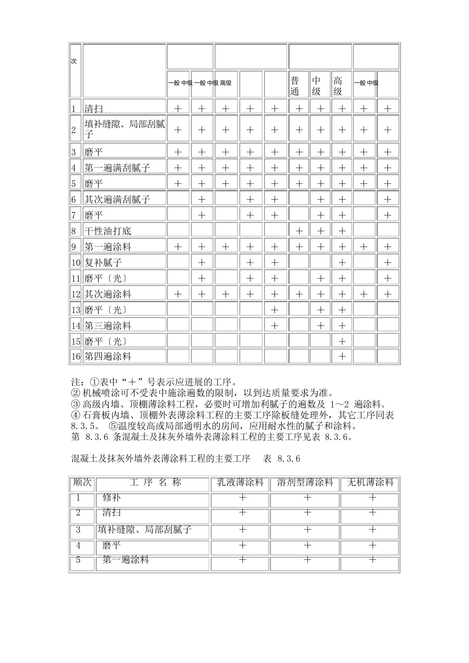 装饰工程油漆涂料装饰定额计算规则_第3页