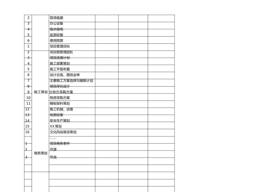 建筑工程总承包项目策划书施工、商务)_第3页