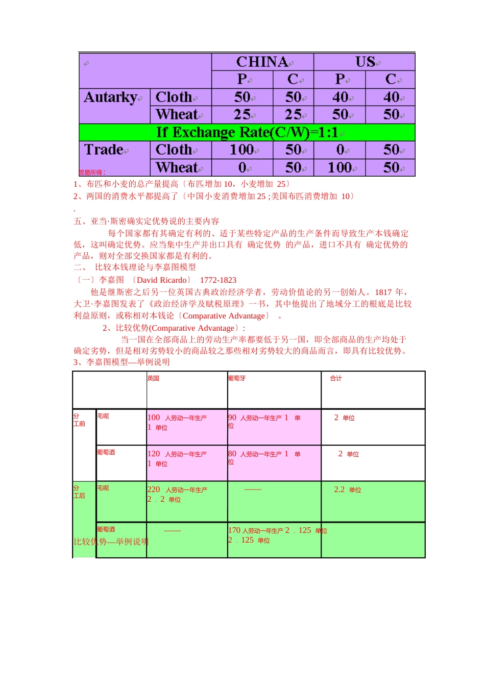 国际贸易理论与实践基础知识点_第3页