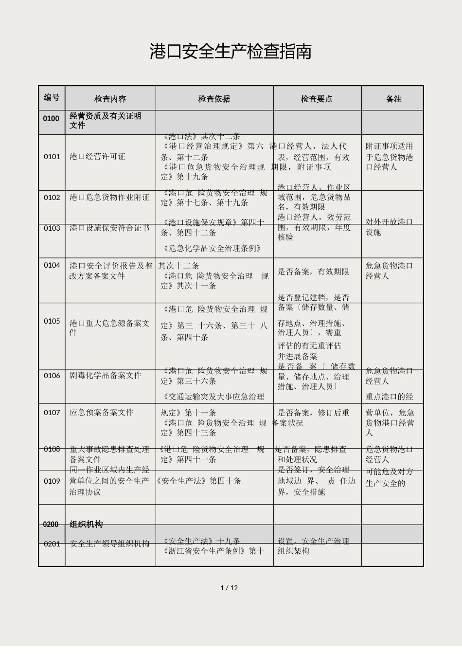 港口安全生产检查指南_第1页