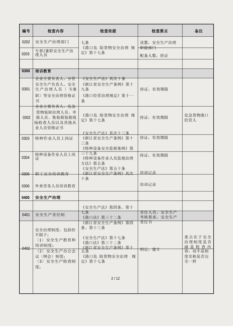 港口安全生产检查指南_第2页