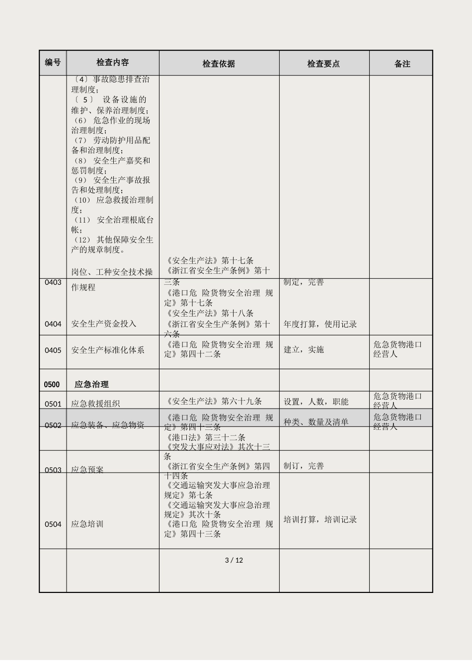 港口安全生产检查指南_第3页