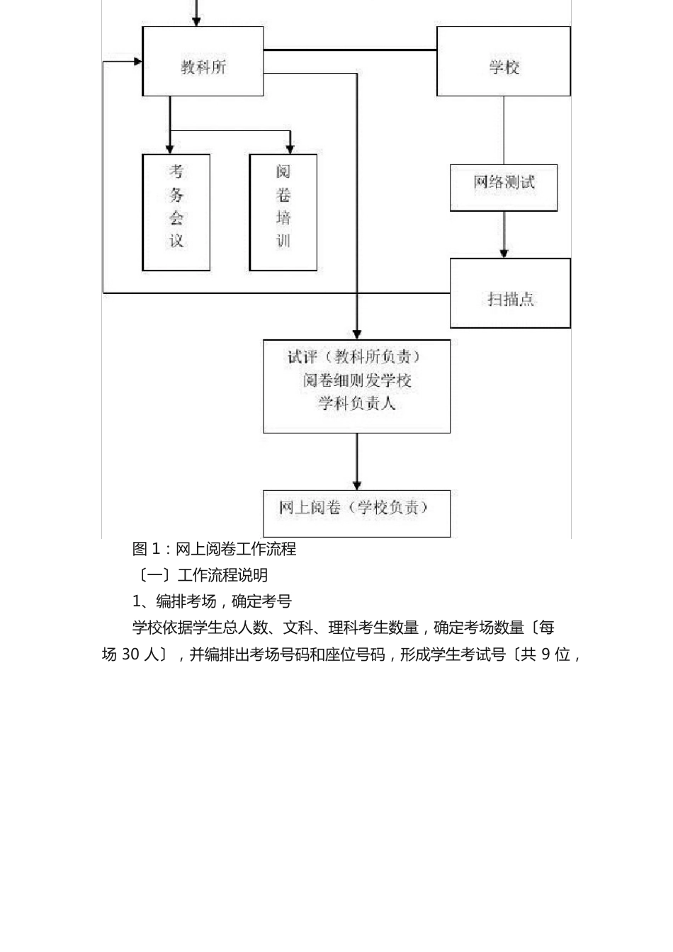 网上阅卷实施方案_第3页