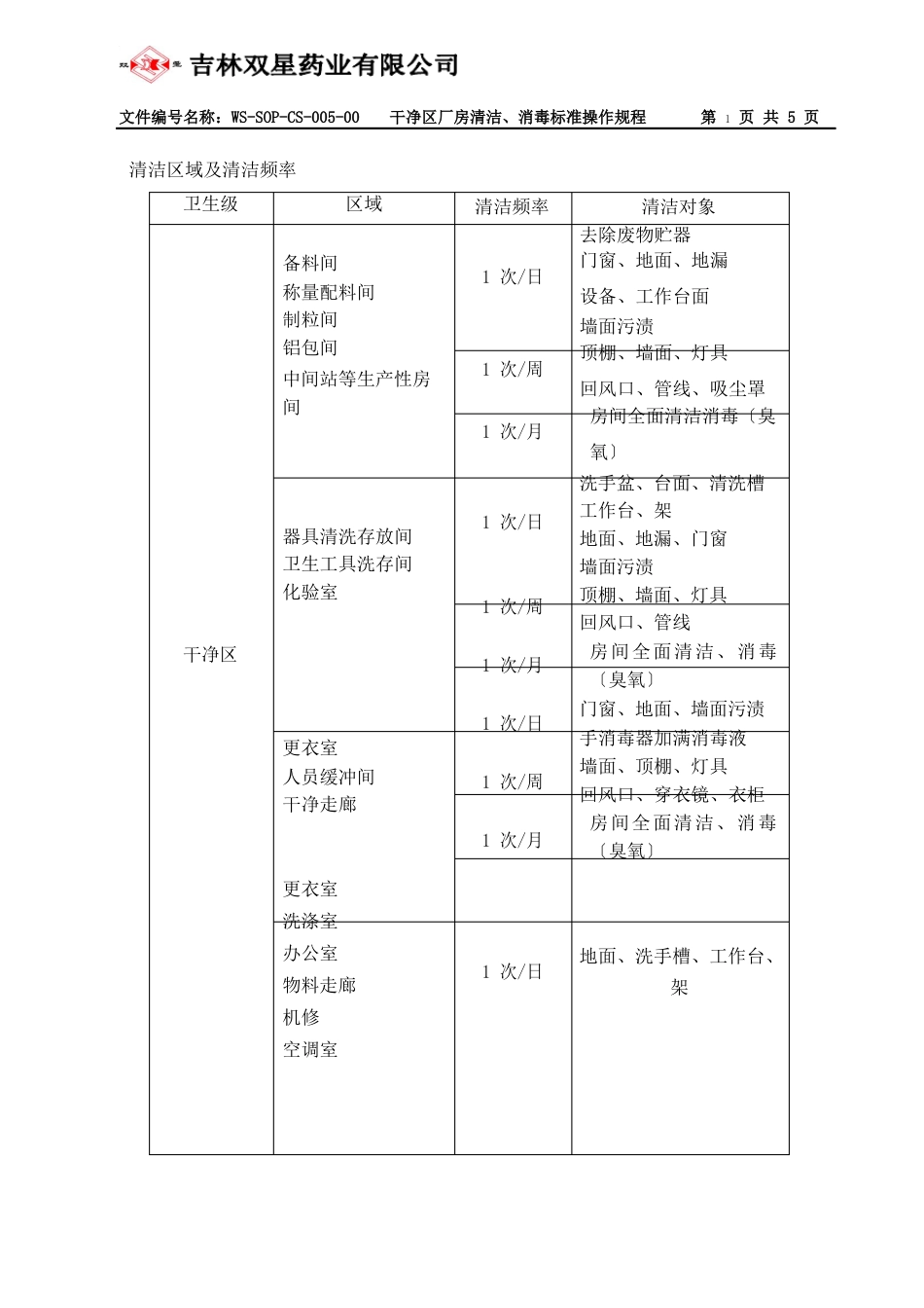 洁净区厂房清洁、消毒标准操作规程_第2页