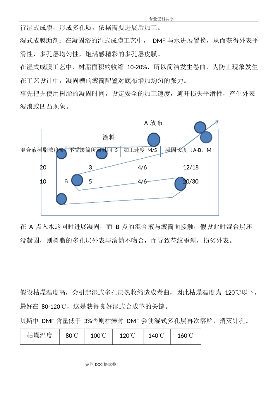 聚氨酯合成革简介_第2页