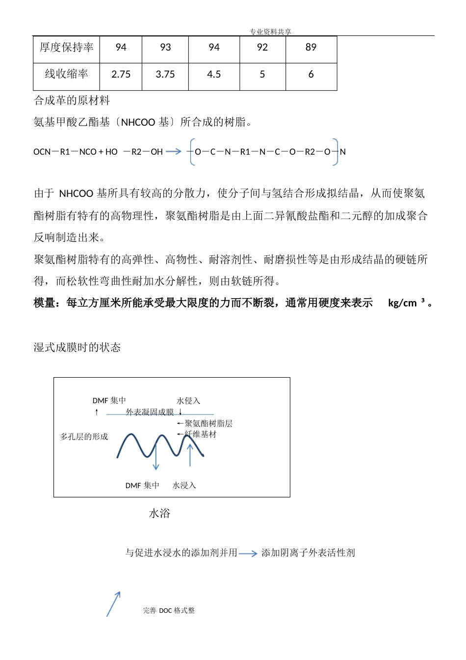 聚氨酯合成革简介_第3页