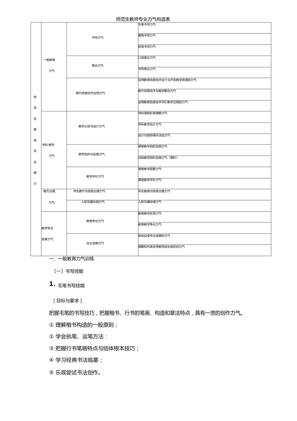 师范生教师专业能力训练指导方案_第2页