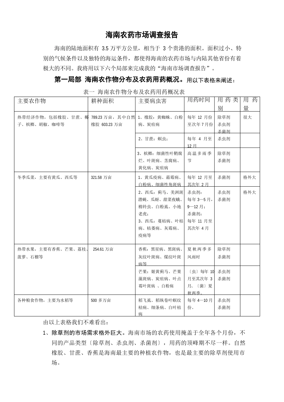 海南农药市场调查报告_第1页