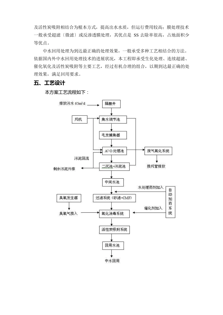 中水处理工艺实施方案_第2页