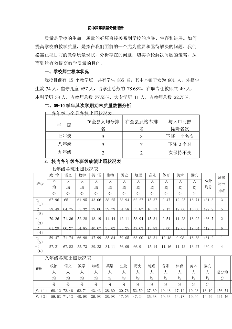 初中教学质量分析报告_第1页