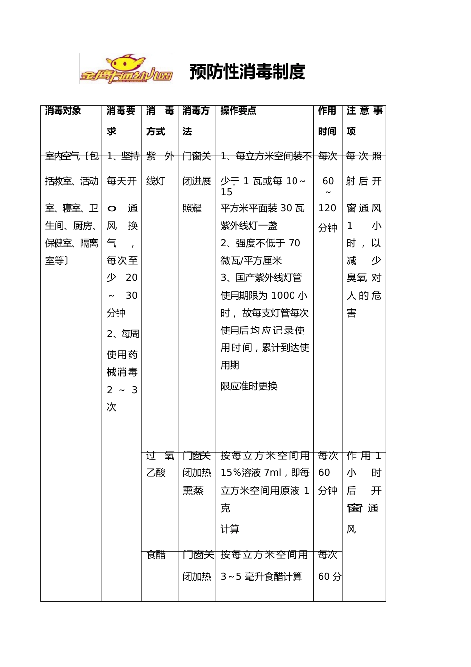 预防性消毒制度_第1页