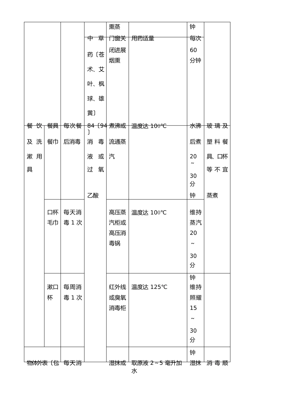 预防性消毒制度_第2页