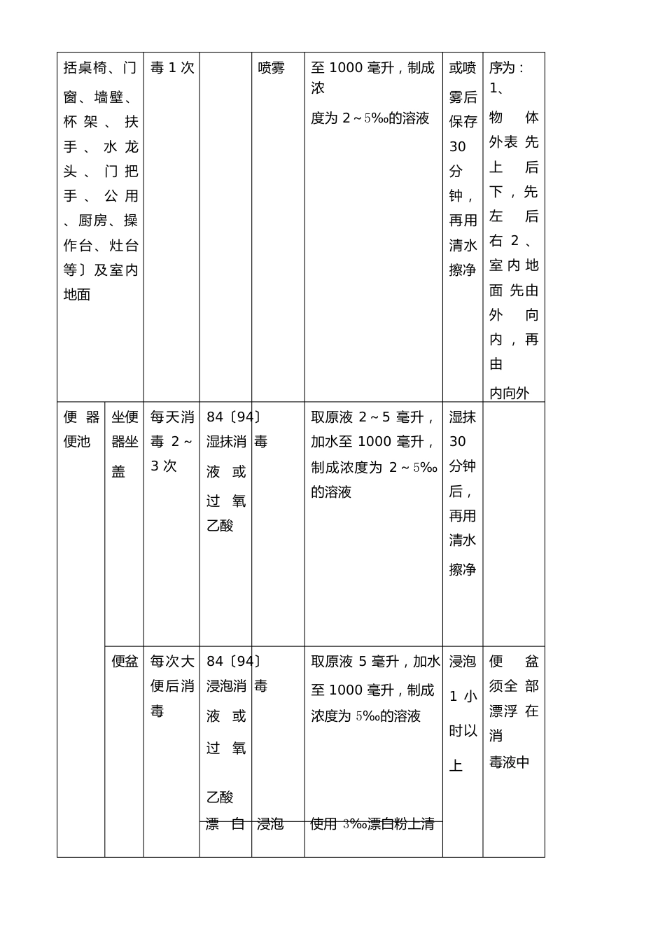 预防性消毒制度_第3页