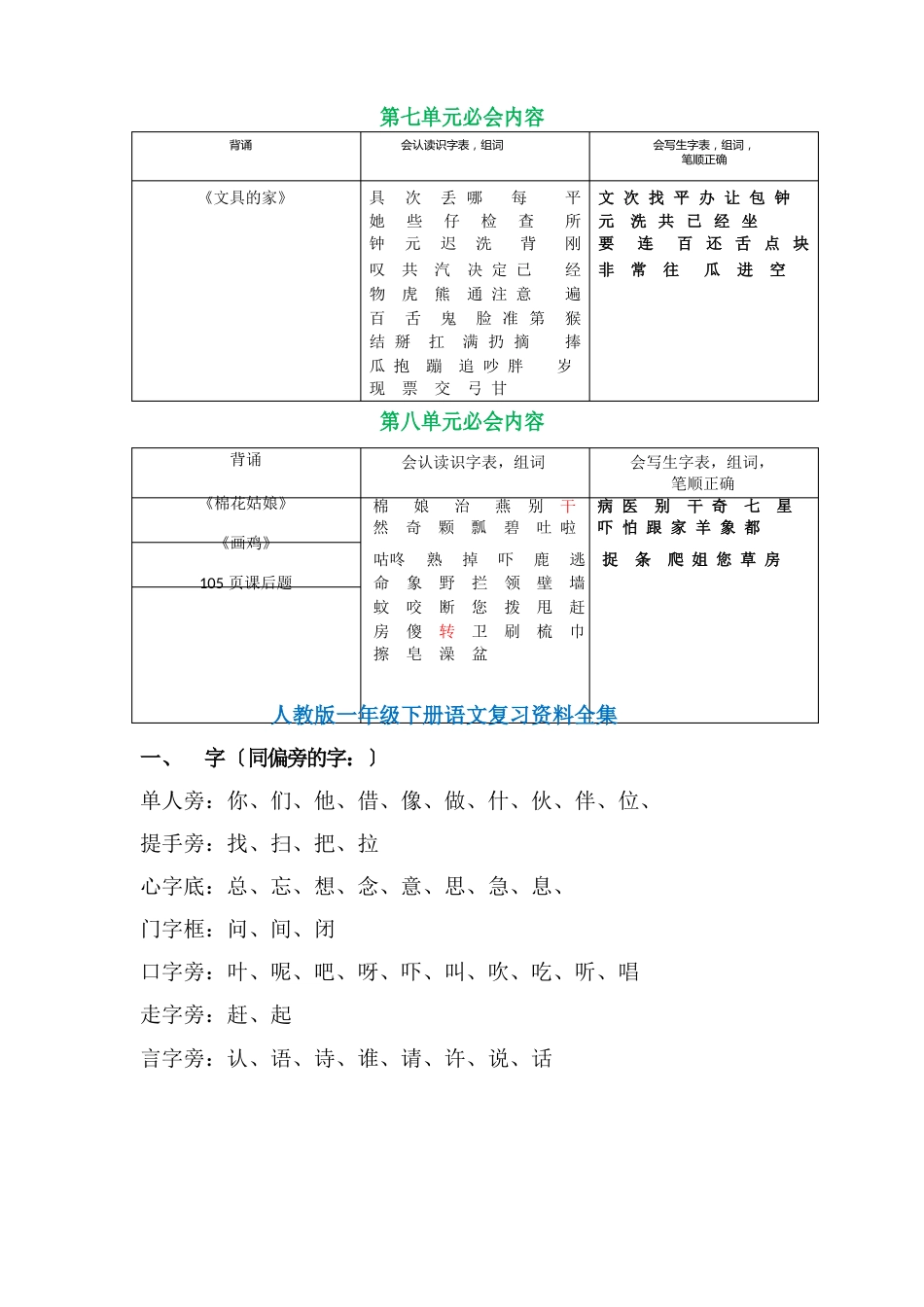 人教部编版一年级语文下册期末重点知识点复习_第3页