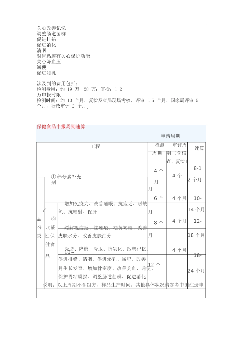 保健品申报注册及费用、周期_第2页