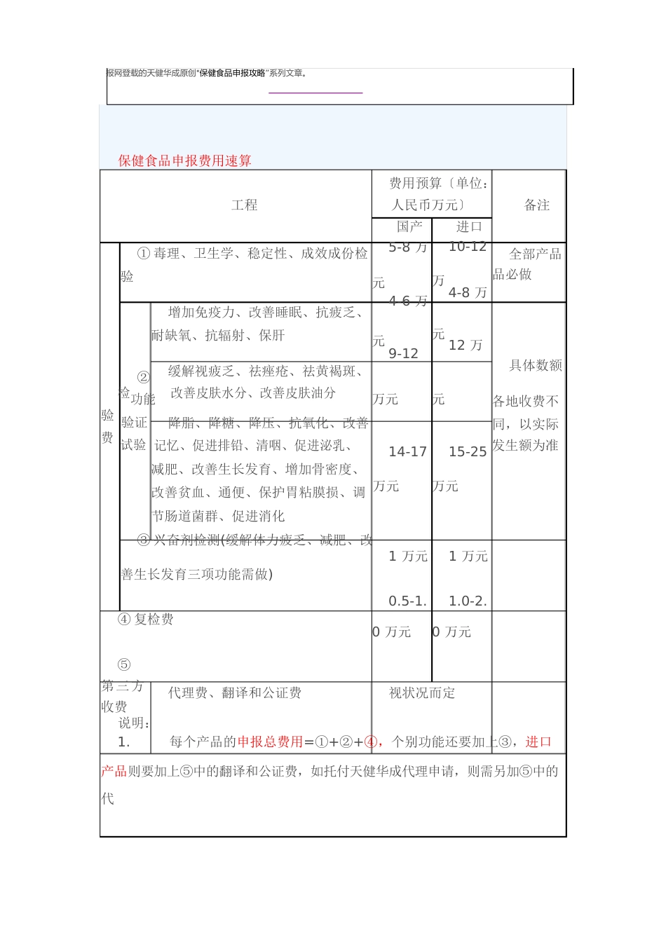 保健品申报注册及费用、周期_第3页