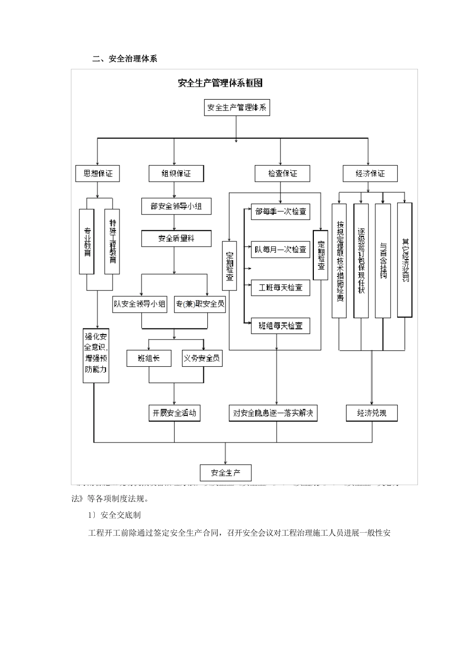 安全管理体系与措施(含安全生产责任制)_第2页