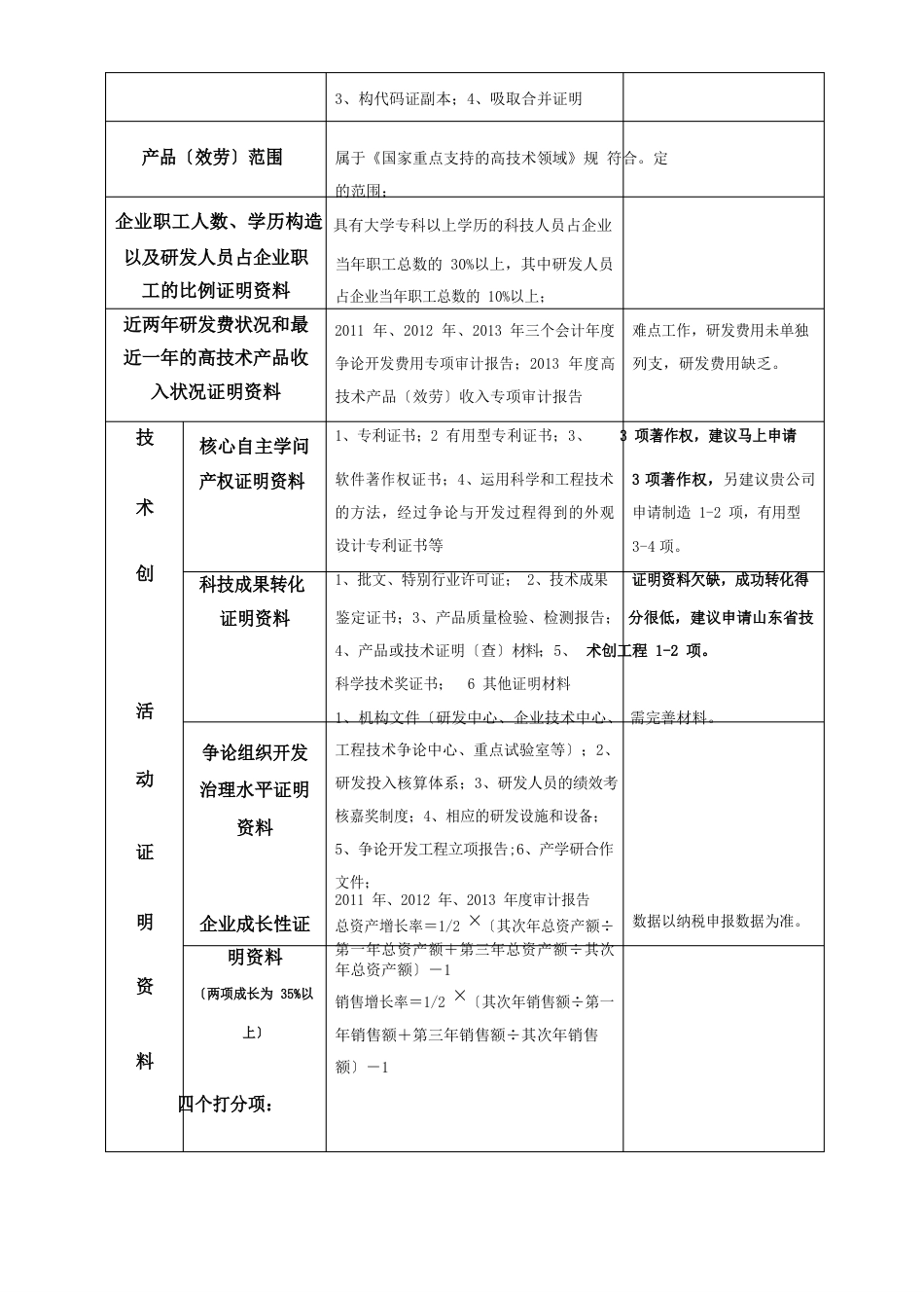 高新技术企业认定策划方案_第3页