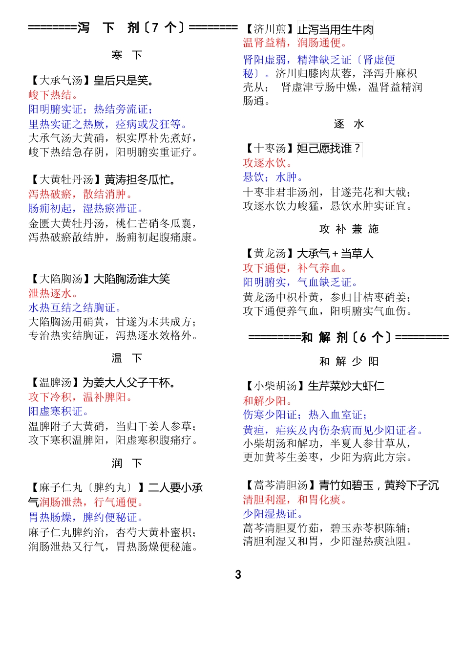 中医执业医师考试方剂学速记_第3页