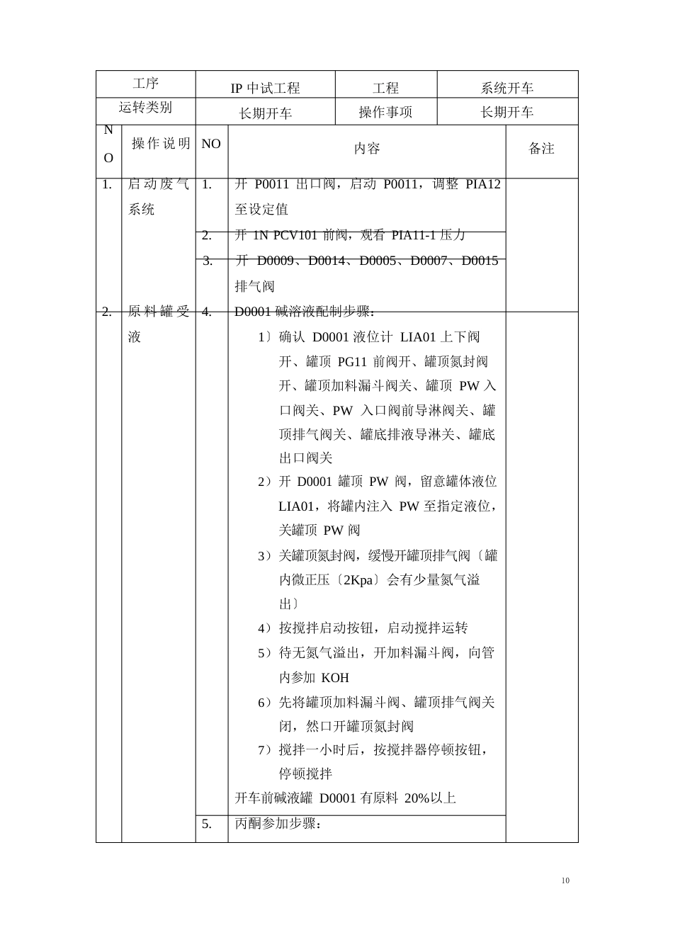 化工企业ip生产工艺操作规程_第1页