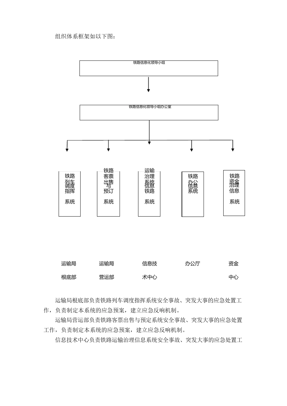 铁路网络与信息安全事故应急预案_第3页