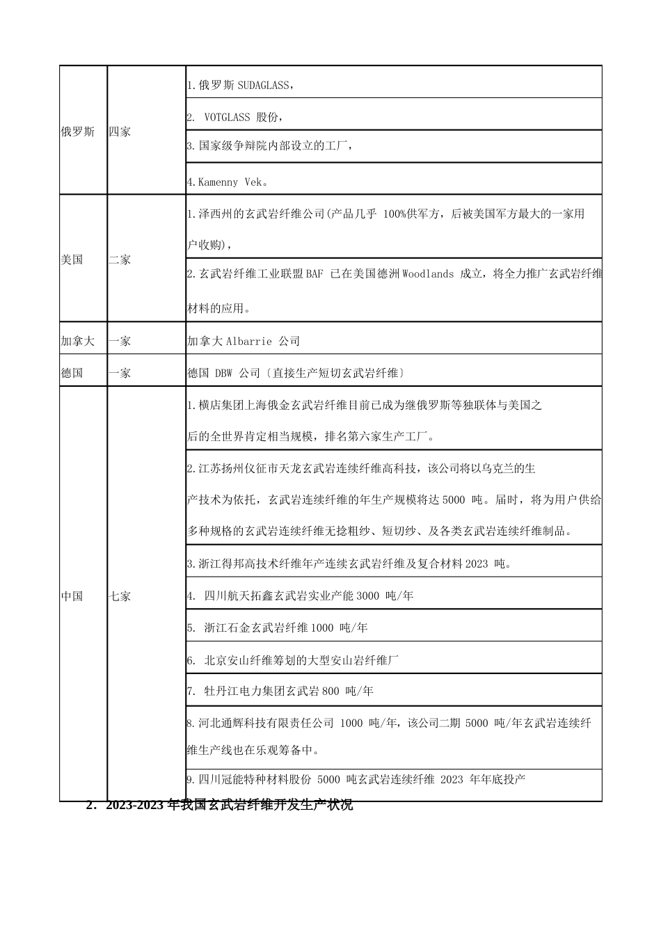 全球高强玄武岩纤维行业综述解读_第3页