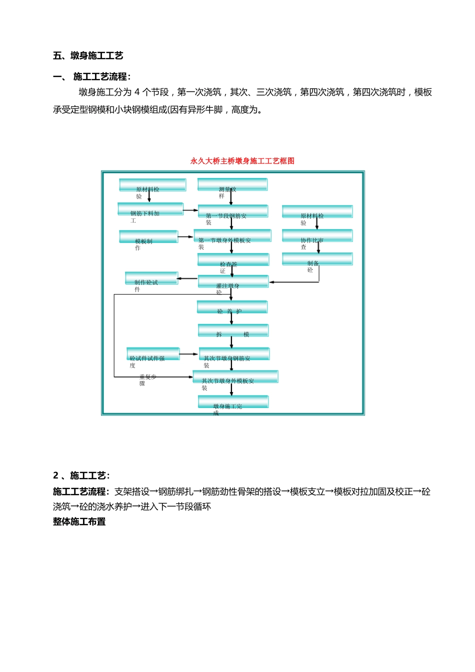 双柱薄壁墩身施工方案_第2页