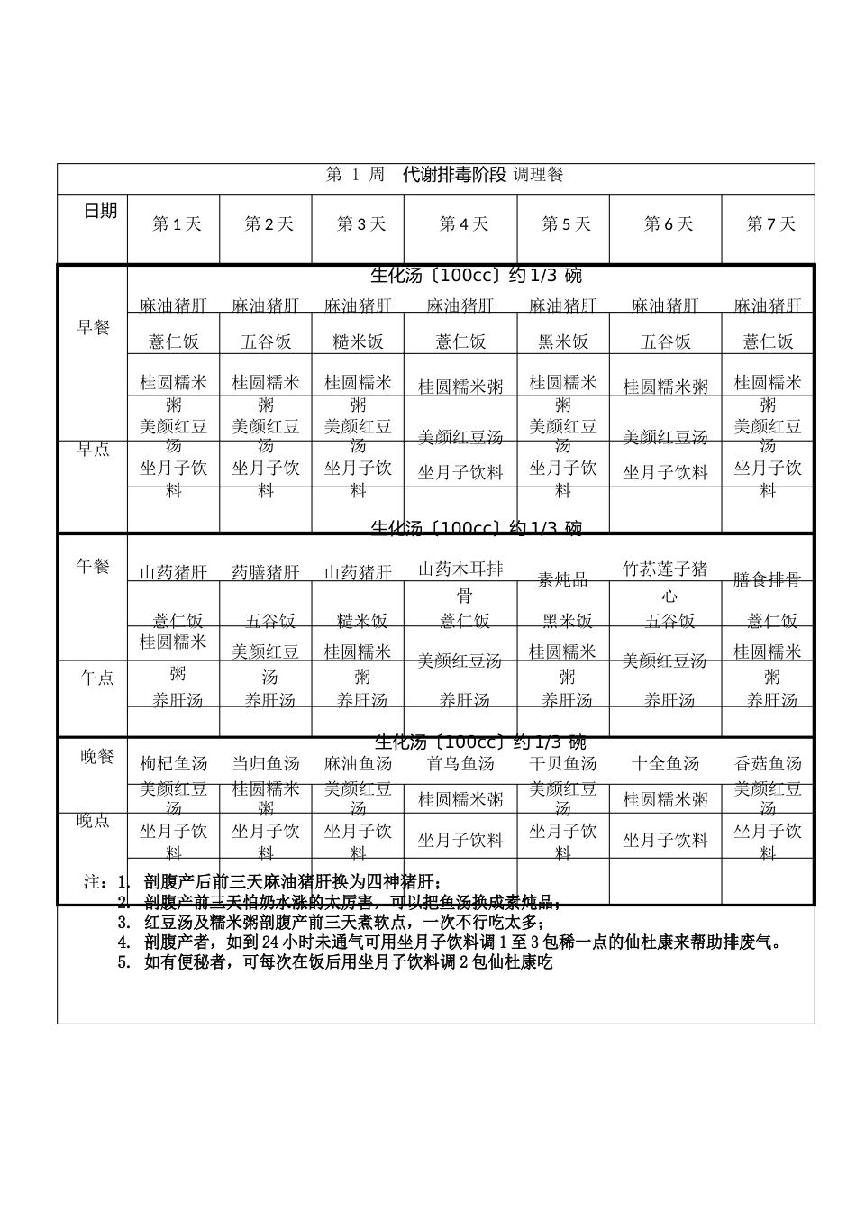 月子餐食谱及做法_第3页