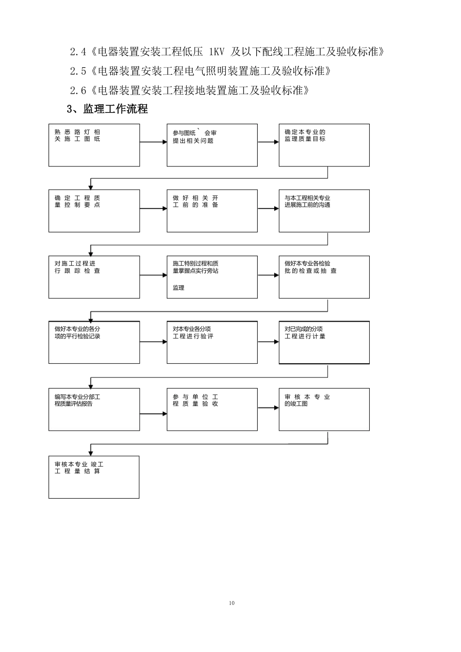 路灯照明工程监理细则_第2页