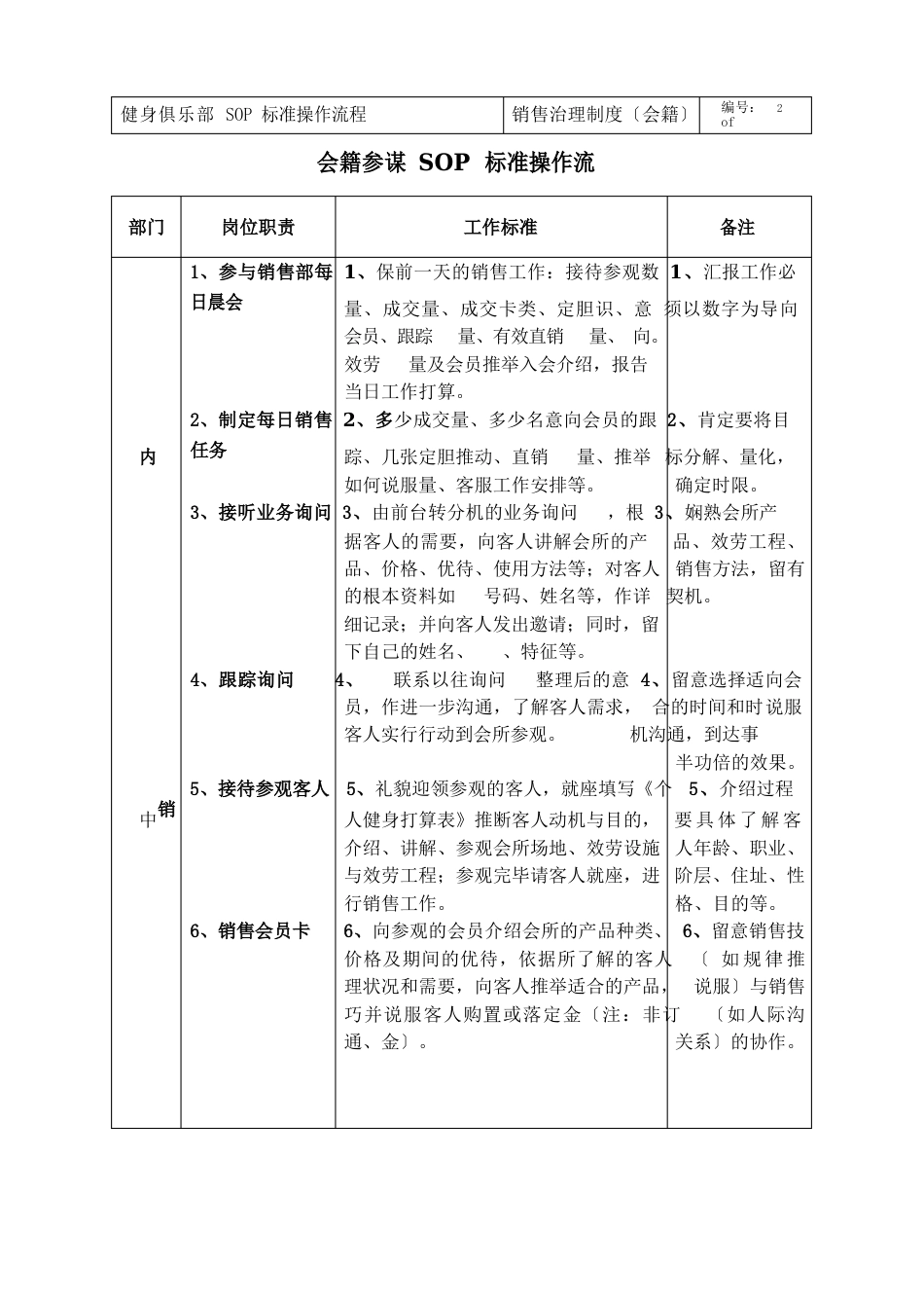 销售管理制度(会籍顾问SOP)_第3页