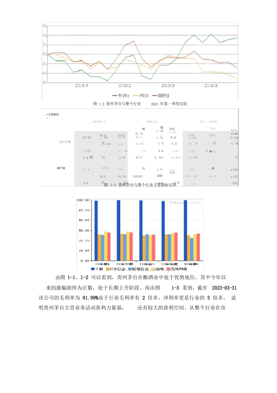 贵州茅台股票价值分析报告_第3页