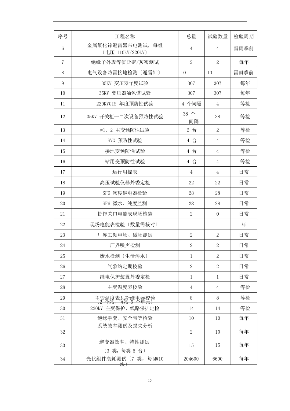 光伏发电项目技术协议、安全协议、保廉协议_第3页