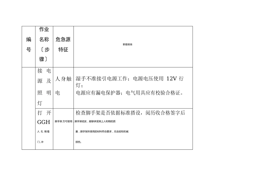 脱硫检修专业危险源辨识和控制措施_第2页