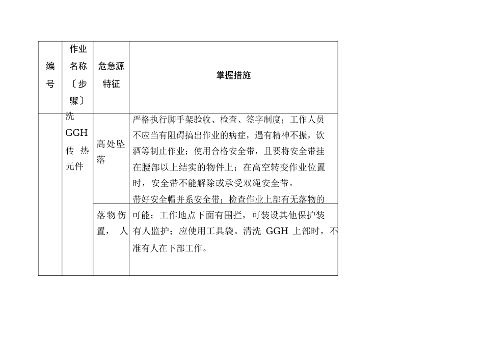 脱硫检修专业危险源辨识和控制措施_第3页