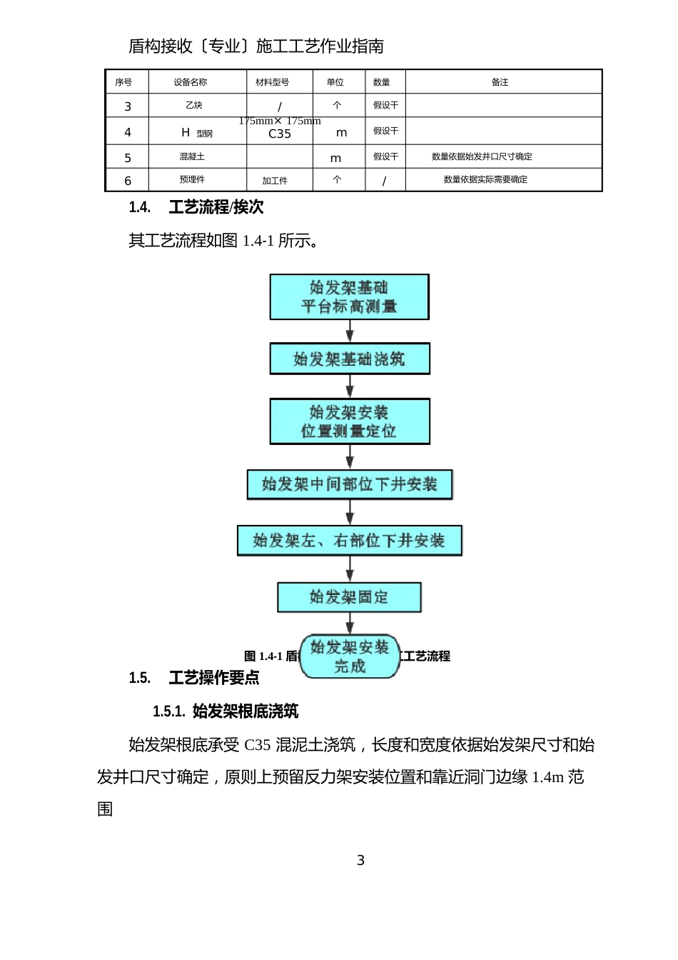 盾构始发施工工艺作业指南_第3页