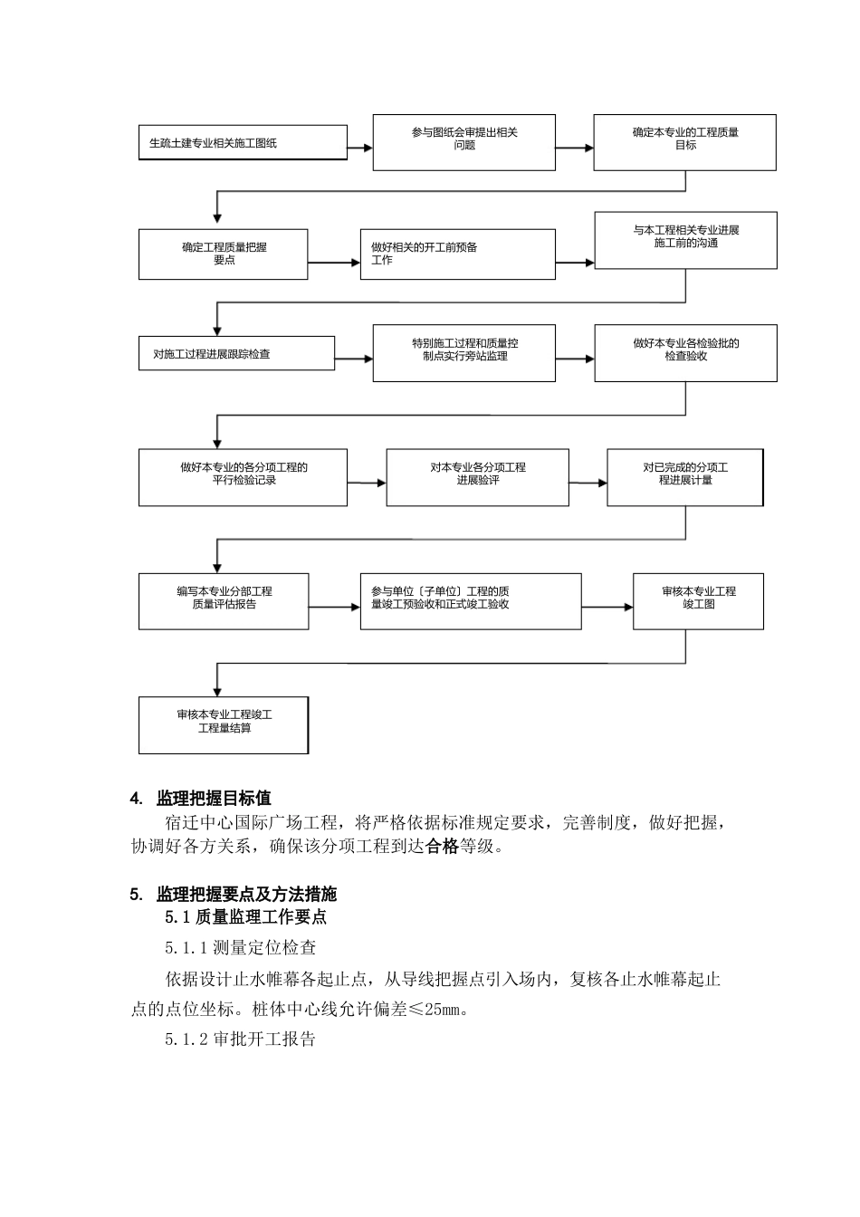 三轴搅拌桩监理实施细则_第3页