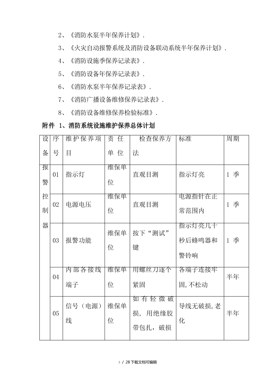 消防设施维护保养实施方案及计划_第3页