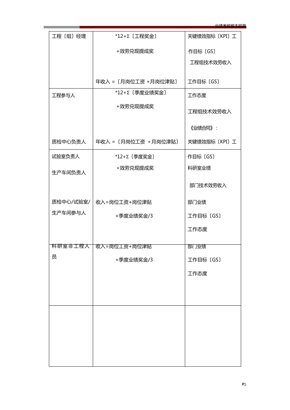 业绩考核基本规则_第2页