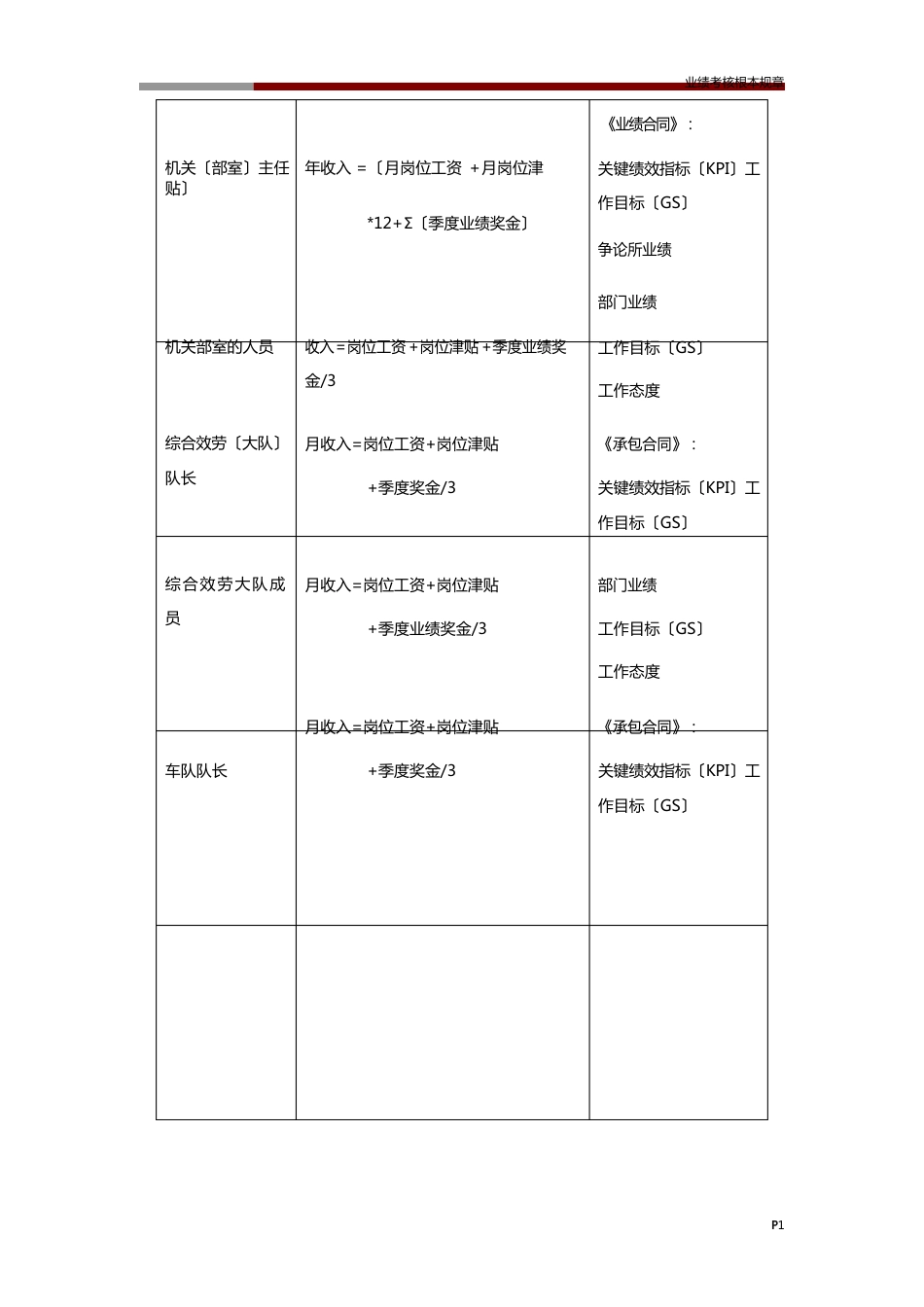 业绩考核基本规则_第3页