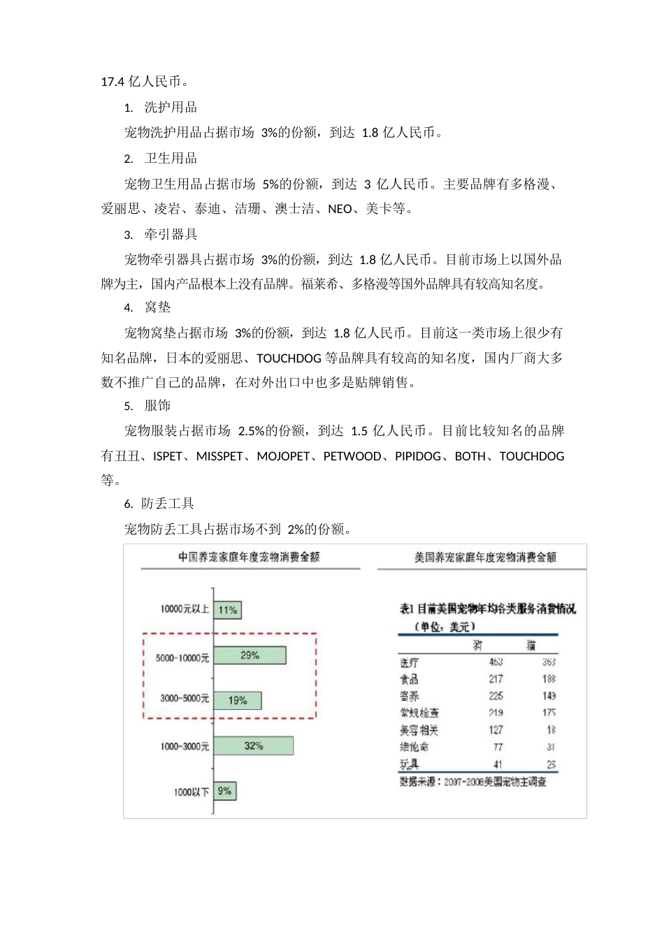 宠物市场调研报告_第2页