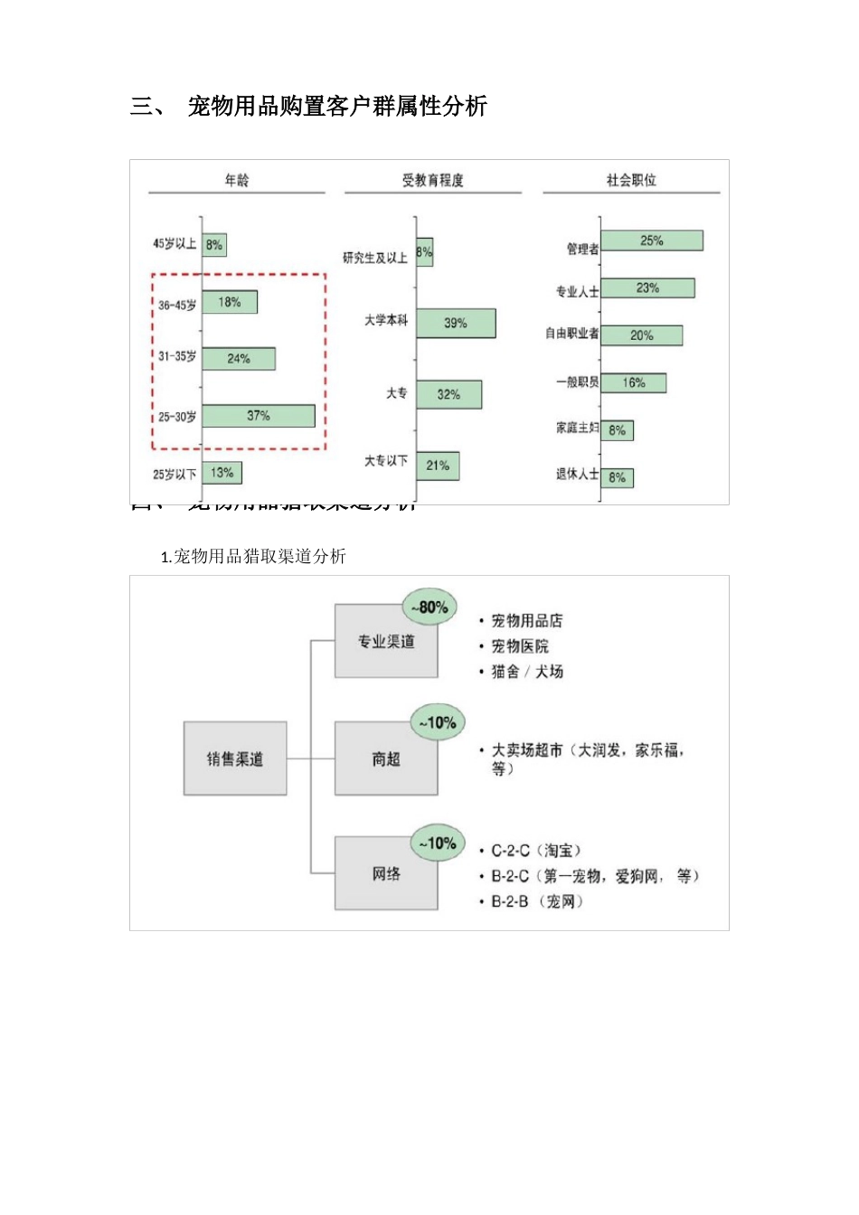 宠物市场调研报告_第3页